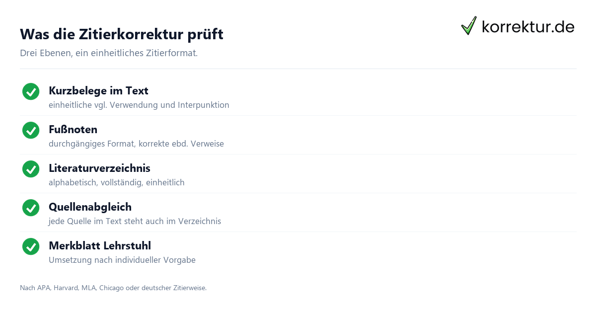 Zitierkorrektur: drei Ebenen Kurzbelege, Fußnoten und Literaturverzeichnis