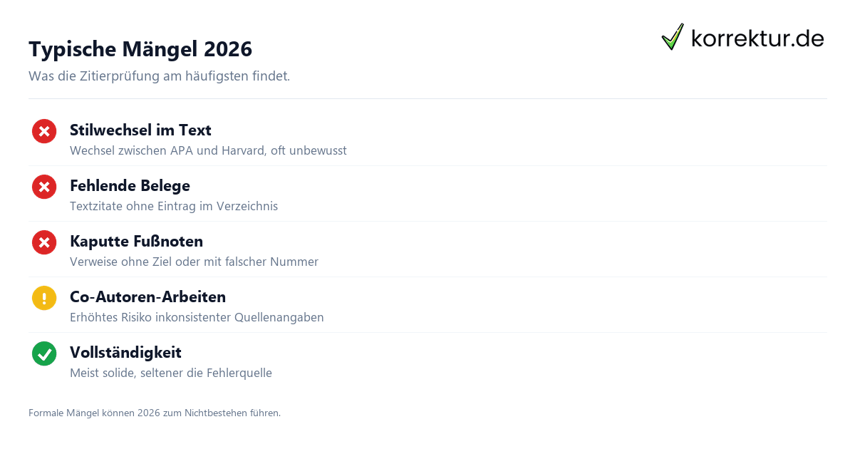 Zitierprüfung – Quellenangaben systematisch kontrollieren