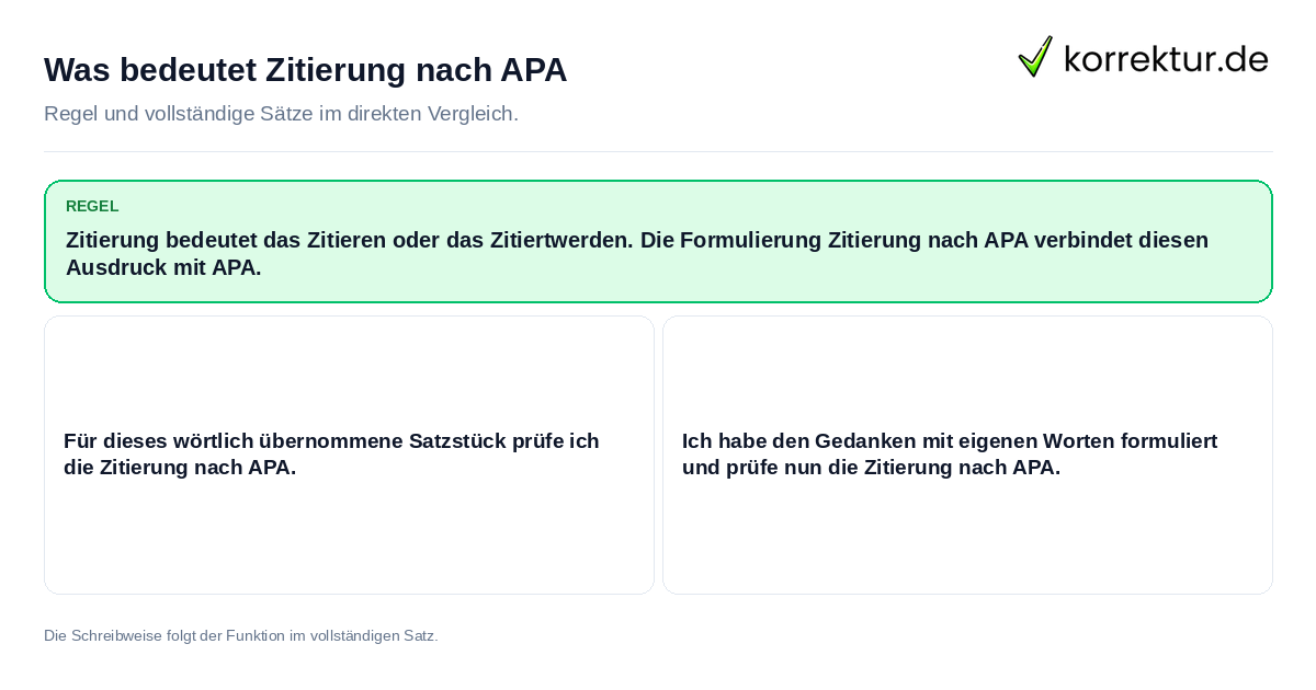Was bedeutet Zitierung nach APA Konkrete Regel und vollständige Beispielsätze zu Was bedeutet Zitierung nach APA