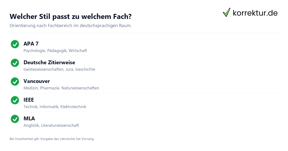 Zitierweisen im Überblick Zitierweisen im Überblick