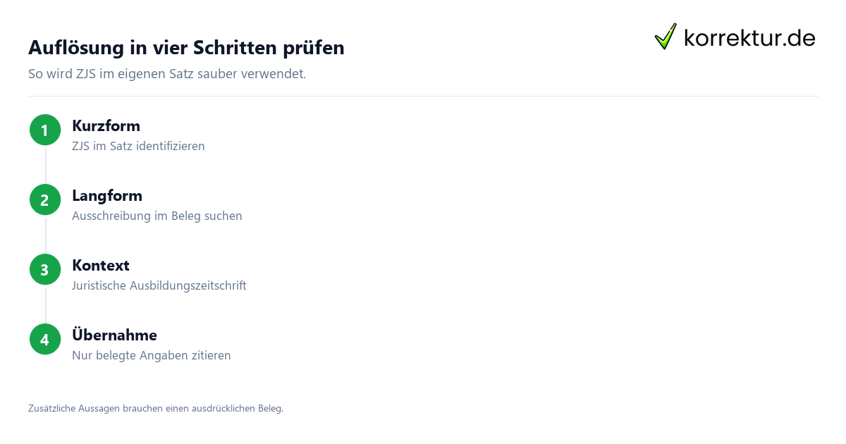 ZJS Abkürzung prüfen Langform Kontext Beleg