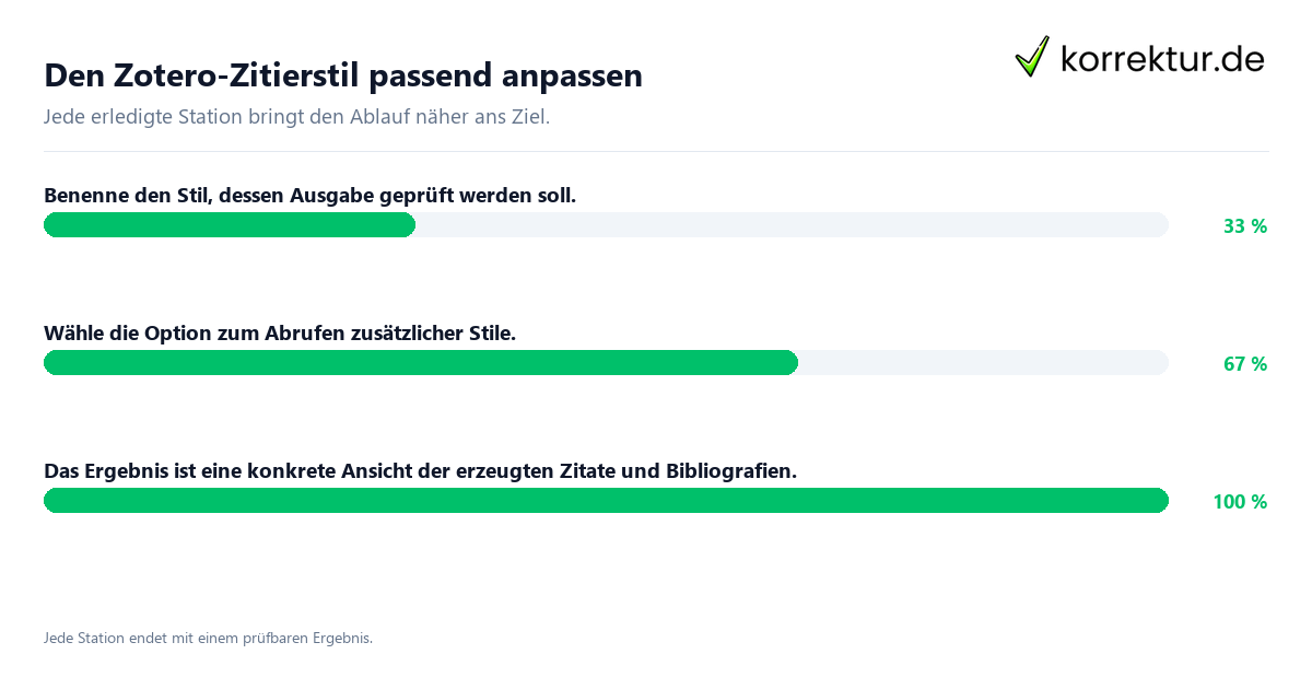 Den Zotero-Zitierstil passend anpassen Konkrete Schritte zu Den Zotero-Zitierstil passend anpassen