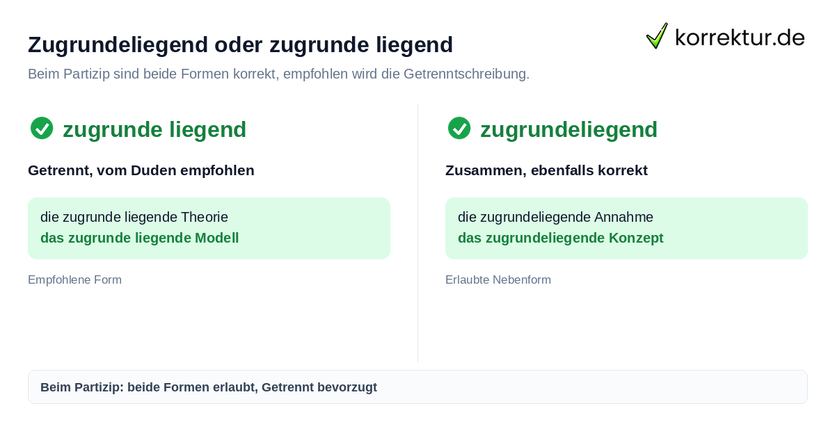 Zugrundeliegend oder zugrunde liegend Zugrundeliegend oder zugrunde liegend als Partizip korrekt schreiben