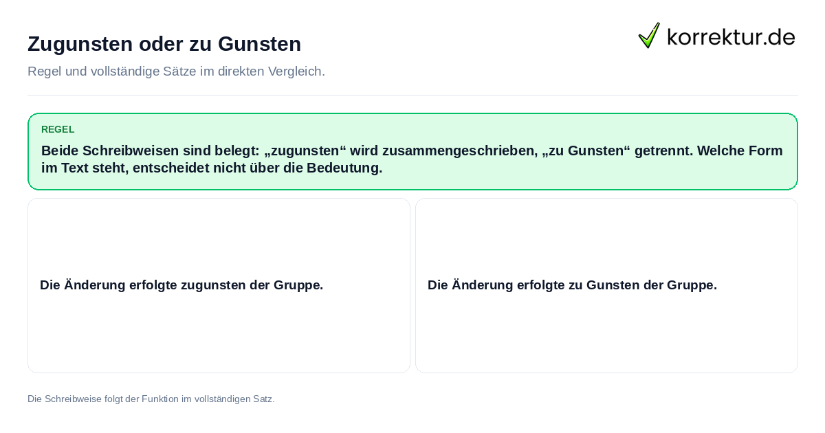 Konkrete Regel und vollständige Beispielsätze zu Zugunsten oder zu Gunsten