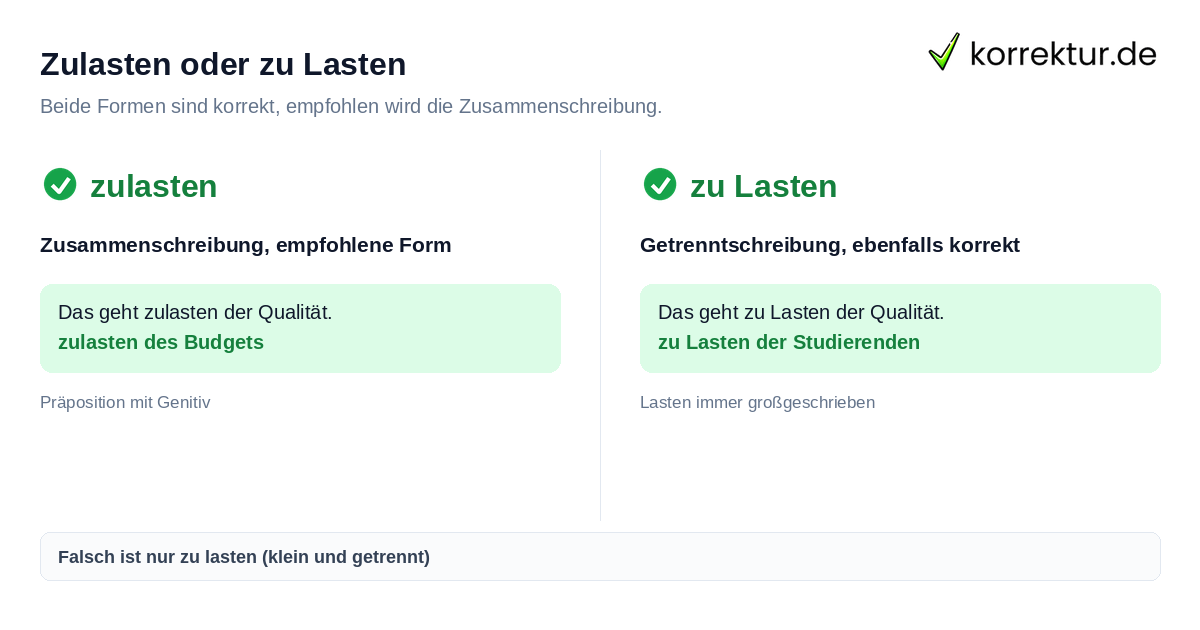 Zulasten oder zu Lasten richtig schreiben im Vergleich