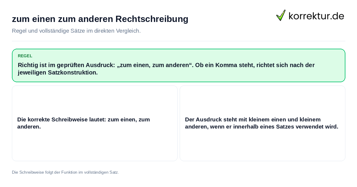Konkrete Regel und vollständige Beispielsätze zu zum einen zum anderen Rechtschreibung
