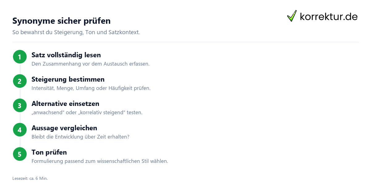 Infografik: Passende Synonyme für „zunehmend“ finden und im Satz prüfen