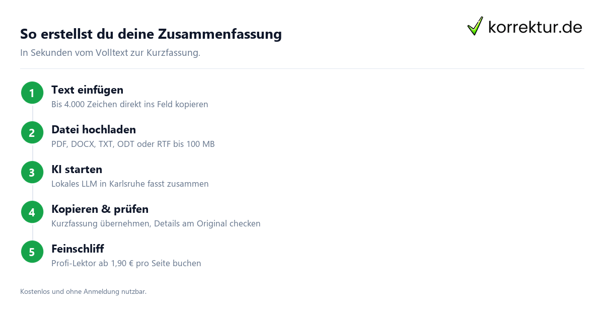 Zusammenfassung erstellen mit KI online in vier Schritten