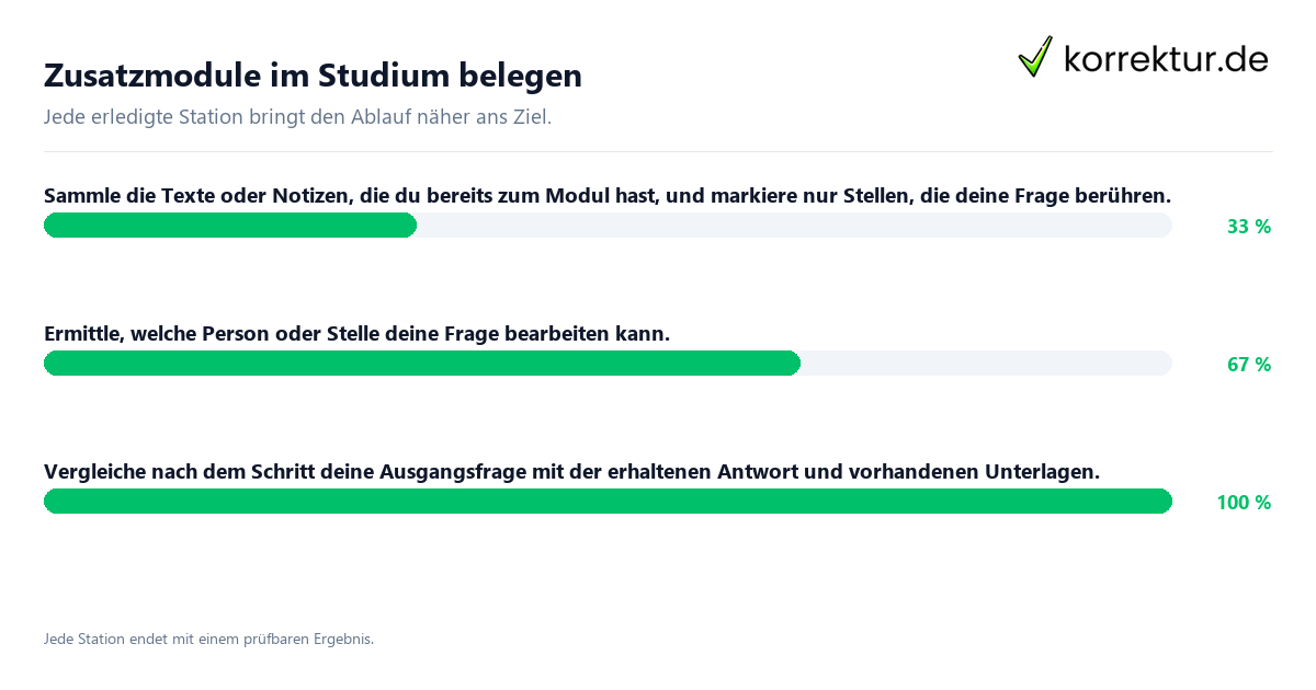 Konkrete Schritte zu Zusatzmodule im Studium belegen
