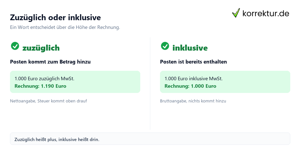 Zuzüglich Bedeutung Zuzüglich Bedeutung