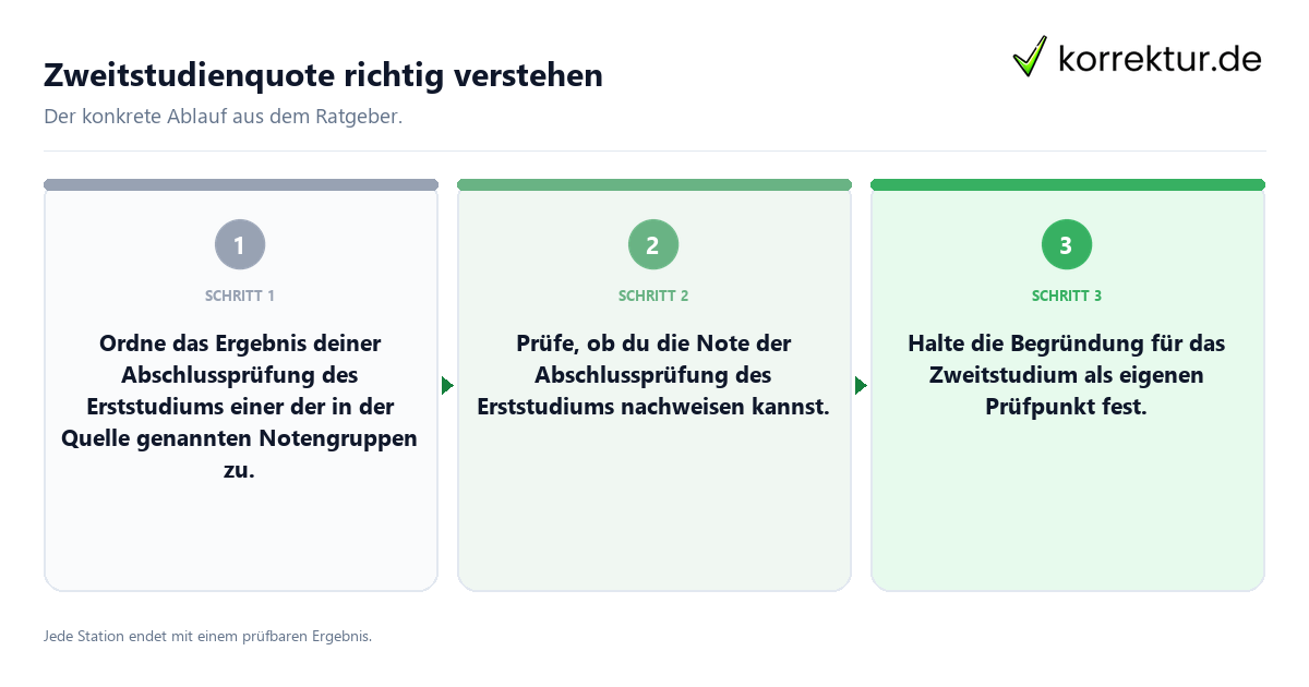 Zweitstudienquote richtig verstehen Konkrete Schritte zu Zweitstudienquote richtig verstehen