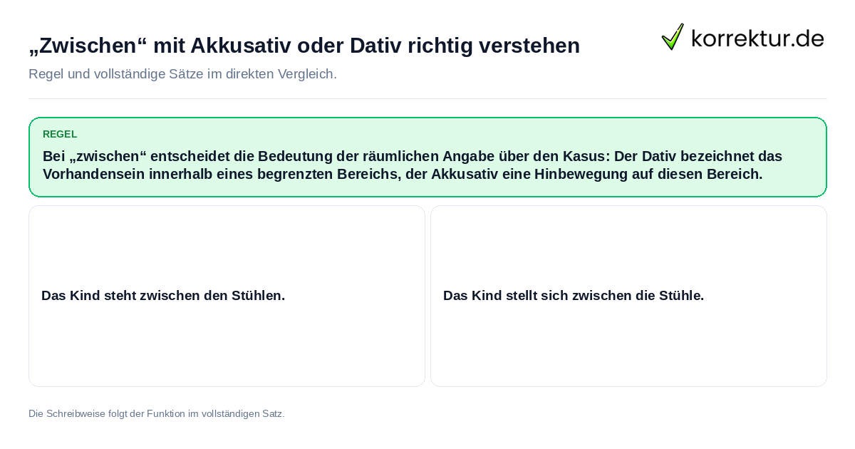 „Zwischen“ mit Akkusativ oder Dativ richtig verstehen Konkrete Regel und vollständige Beispielsätze zu „Zwischen“ mit Akkusativ oder Dativ richtig