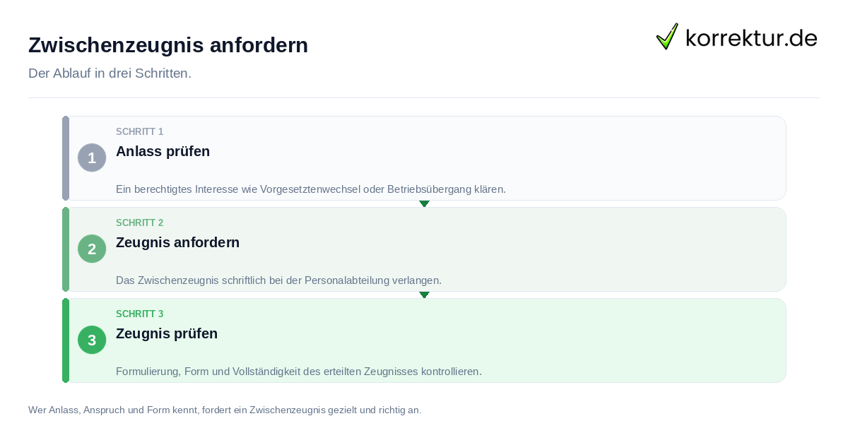 Zwischenzeugnis anfordern Zwischenzeugnis anfordern: der Ablauf in drei Schritten
