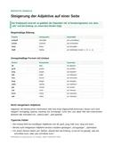 Vorschau der ersten Seite: Steigerung der Adjektive: Merkzettel